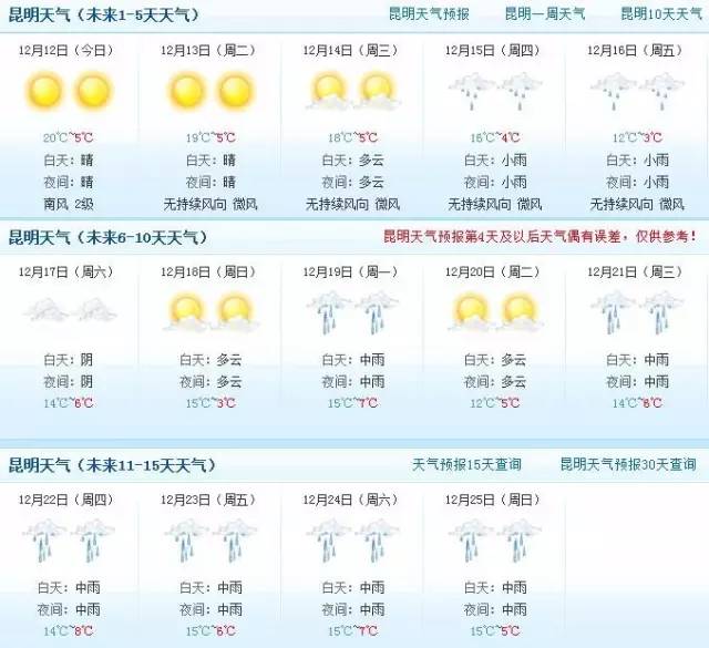 历史上的12月22日昆明PM10实时追踪，智能科技重塑空气质量监控体验日