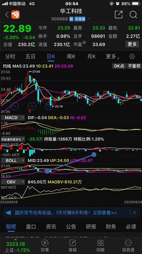 大族集团股价飙升背后的励志故事，自信与成就感的蜕变之路（实时股价走势分析）