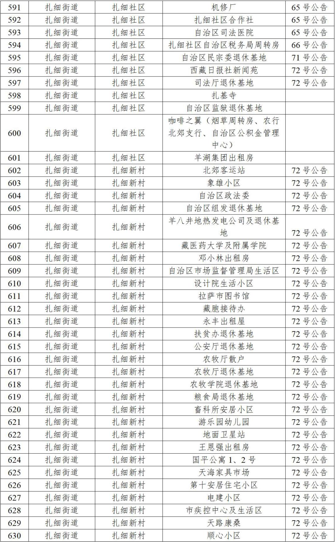 历年12月22日拉萨疫情深度剖析与实时数据回顾