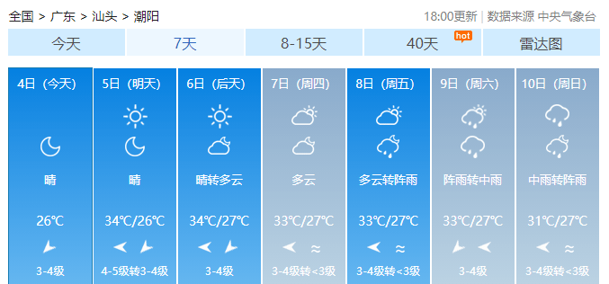 贵屿镇天气预报洞察，探寻未来天气轨迹，探寻贵屿镇天气变化在2024年12月22日的实时洞察