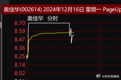 历史上的12月22日奥佳华股票实时情况解析与深度探讨