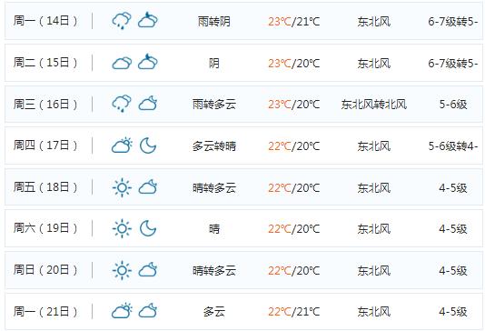 历史上的12月22日平潭本地实时天气变迁探索，探寻冬日天气的秘密