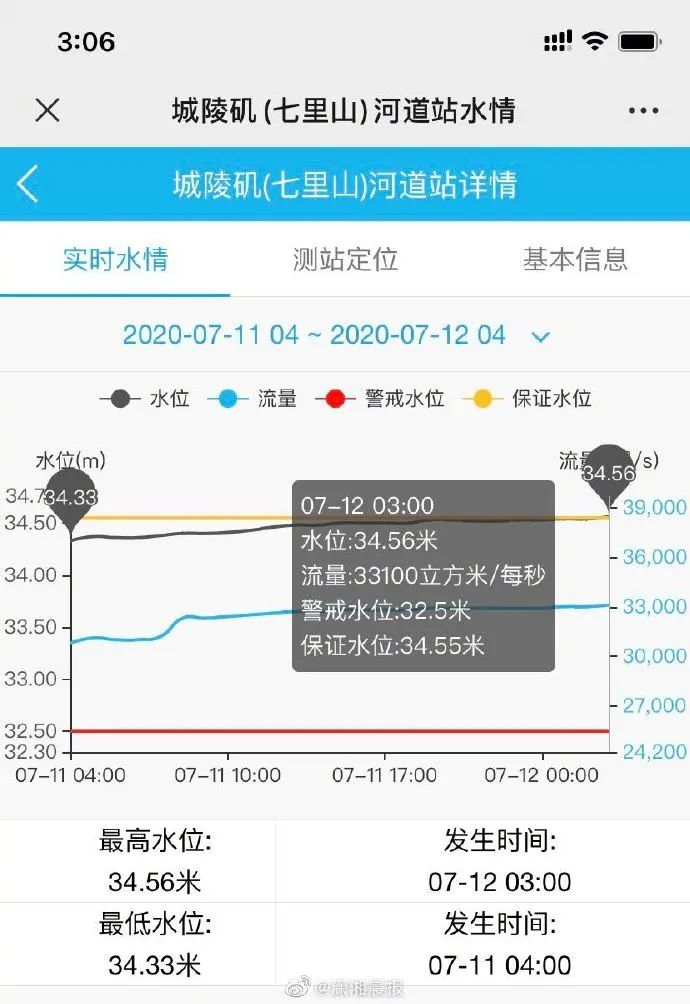 松辽水利网独家解析，掌握最新水情动态，松辽流域水情实时播报（12月版）