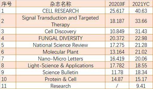 实时PCR软件的跃迁之旅，自信成长之路，迈向未来2024年展望