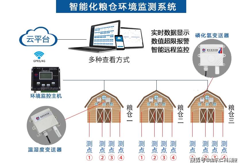 2024年地库CO浓度实时监测系统发展趋势展望，未来科技预测与地库空气质量改善展望