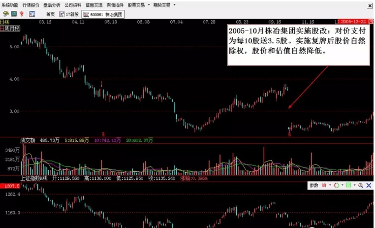 揭秘历史重要时刻，十二月二十二日股市大盘实时行情与影响回顾