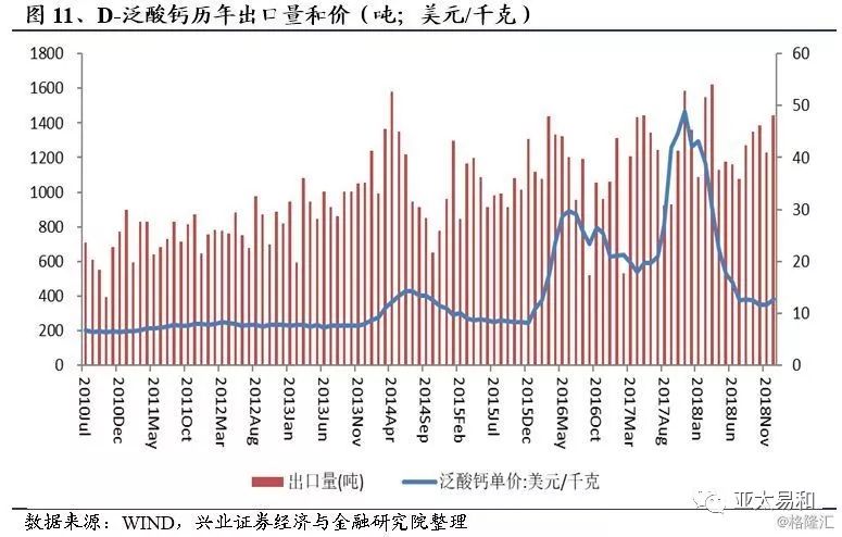 泛酸钙价格背后的自然探索与内心平静之旅，最新实时价格分析