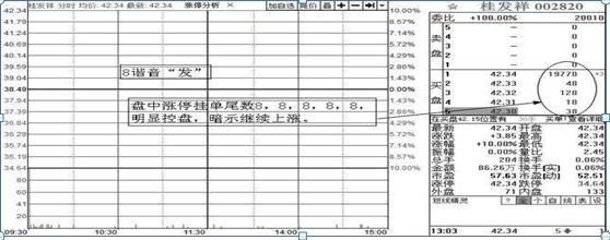 揭秘往年12月22日股市盘口走势与实时成交数据解析