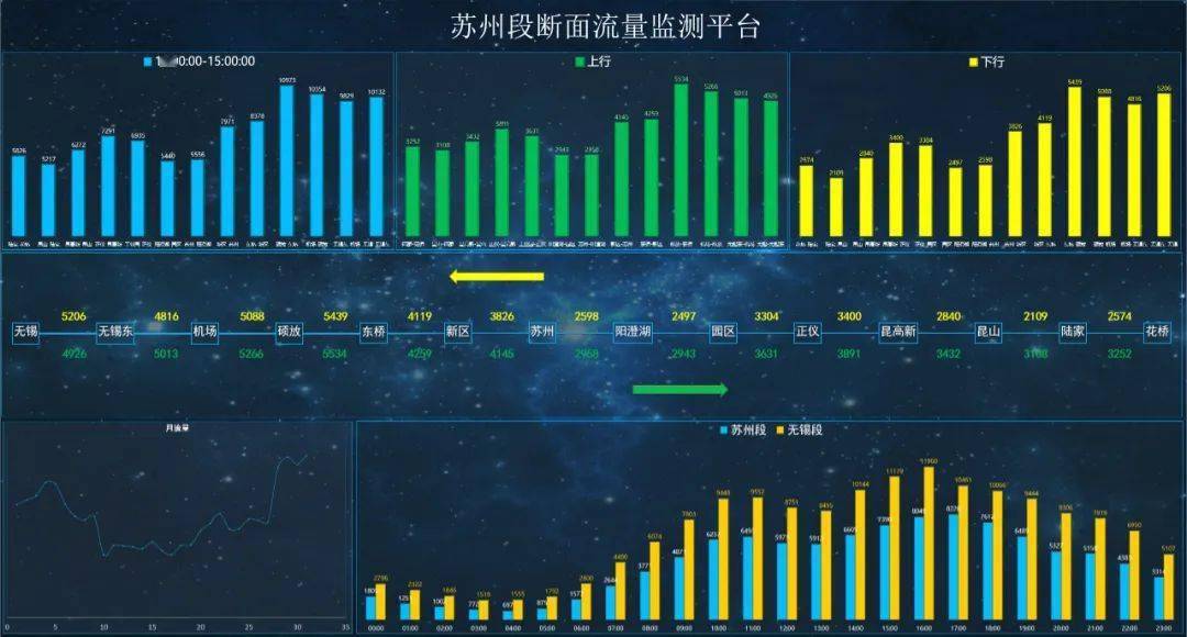 12月22日苏州实时流量查询全攻略，轻松掌握交通动态，适用于初学者与进阶用户