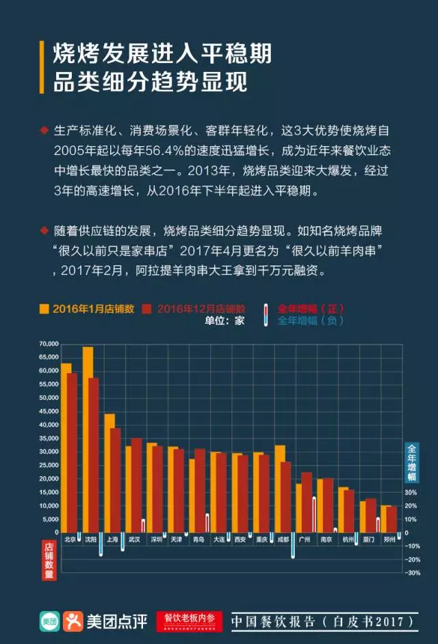 德克士十二月关键州温情美食时刻，美味与温情的纽带实时报告