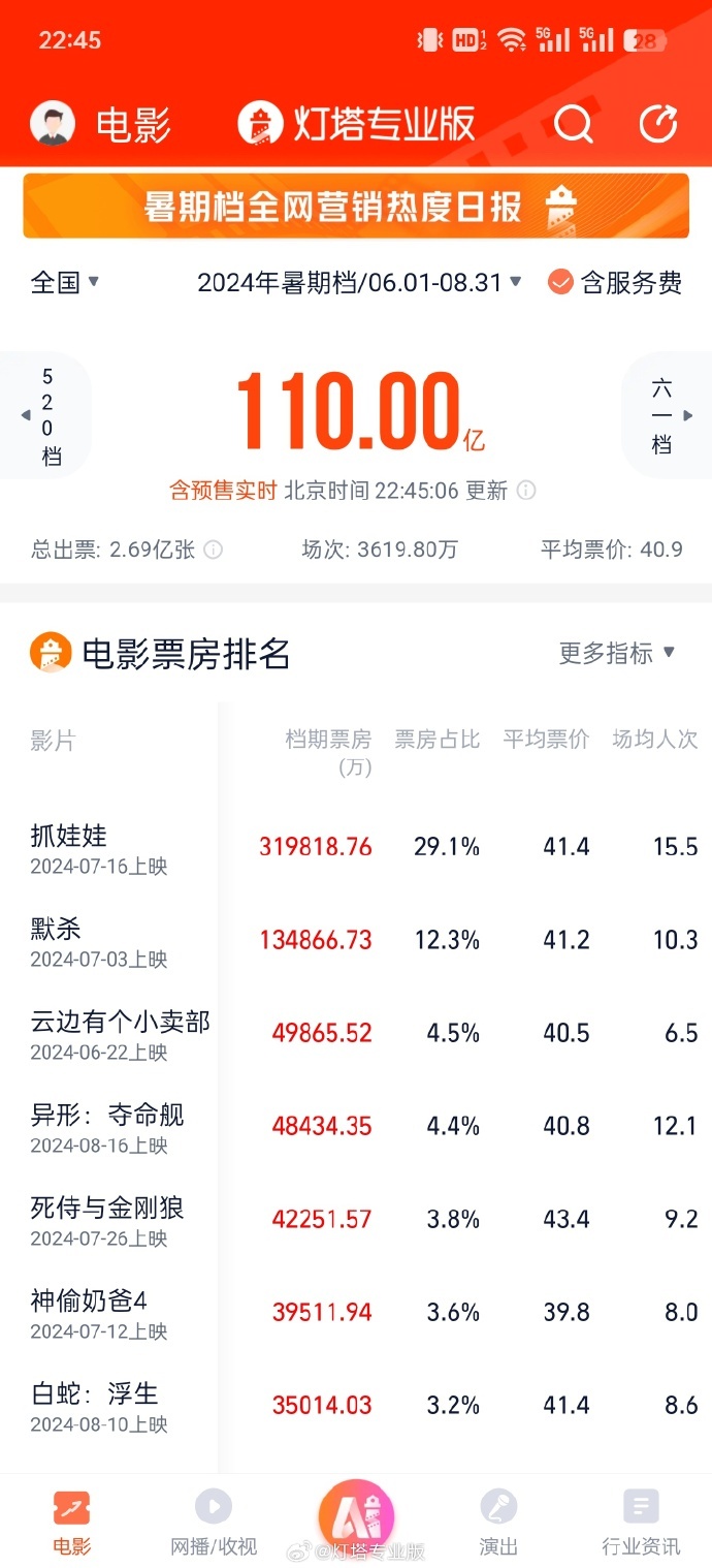 时代聚焦，2024年12月22日热点榜话题实时解析与猜测