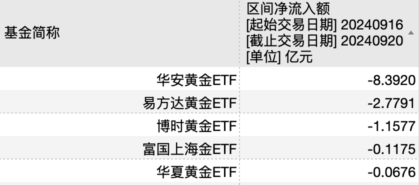 博时黄金ETF基金实时更新评测报告，深度解析与最新动态（XXXX年）