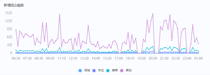 回望直播星光璀璨夜，揭秘直播间实时人数巅峰时刻