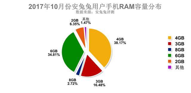 建议，回望与影响，12月22日手机内存实时显示技术的历史与当代价值探索。