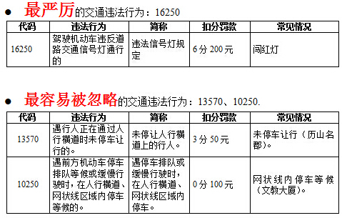 历史上的12月22日揭神路实时路况查询表，全面评测与详细介绍