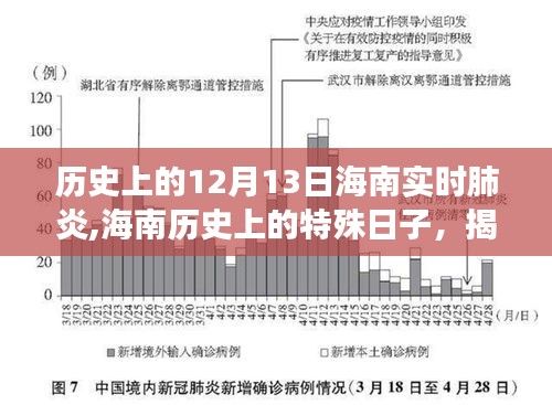 全新一轮肺炎疫情实时动态跟踪系统评测与月日月年的疫情发展猜测